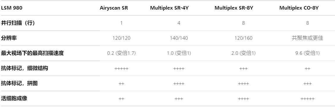 中山蔡司共聚焦显微镜