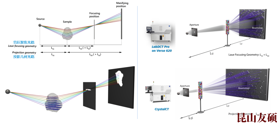 中山蔡司中山X射线显微镜