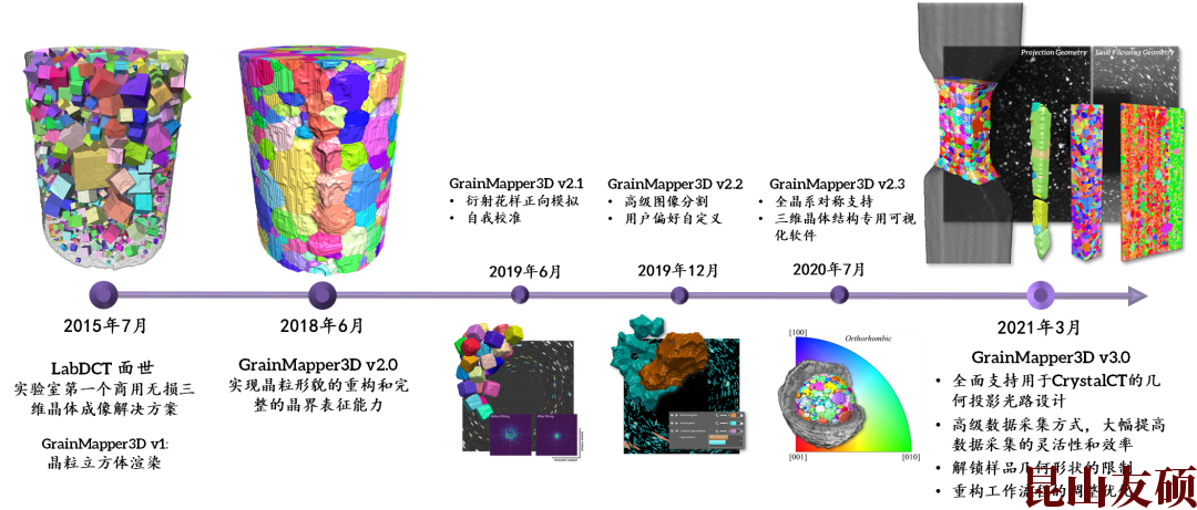 中山X射线显微镜